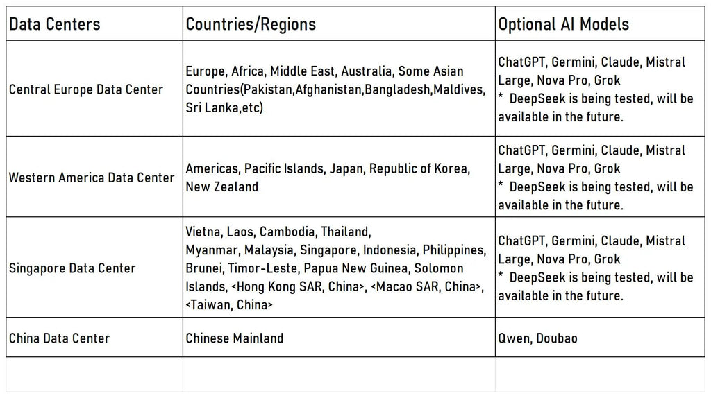 Tuya Smart AI Robot WiFi Early Education Toys for Children.
