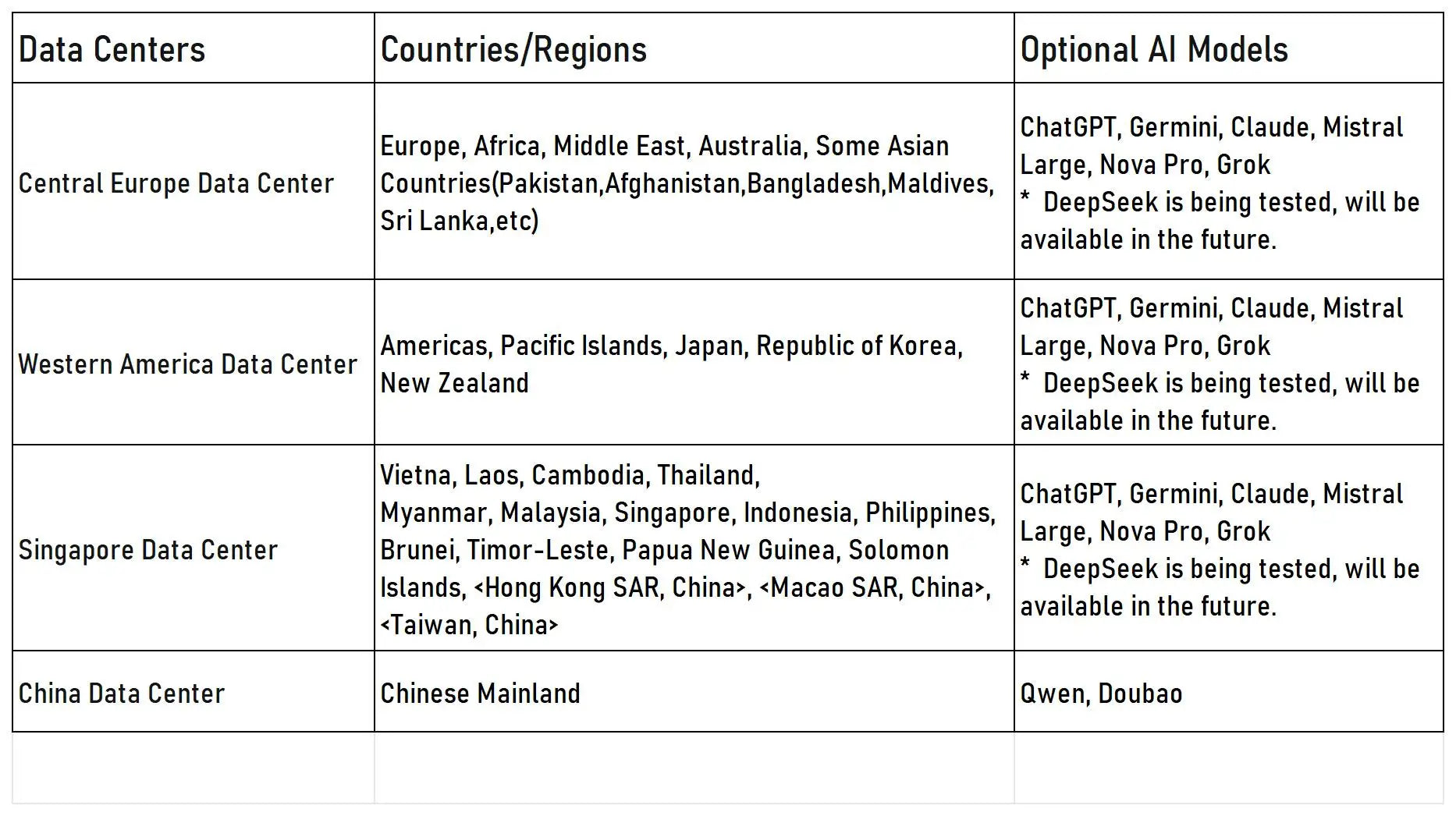 Tuya Smart AI Robot WiFi Early Education Toys for Children.