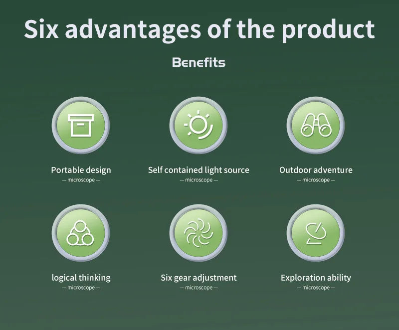 Electron Microscope, Intelligent Portable